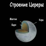 Изучение Цереры зондом Dawn Состав и атмосфера Цереры